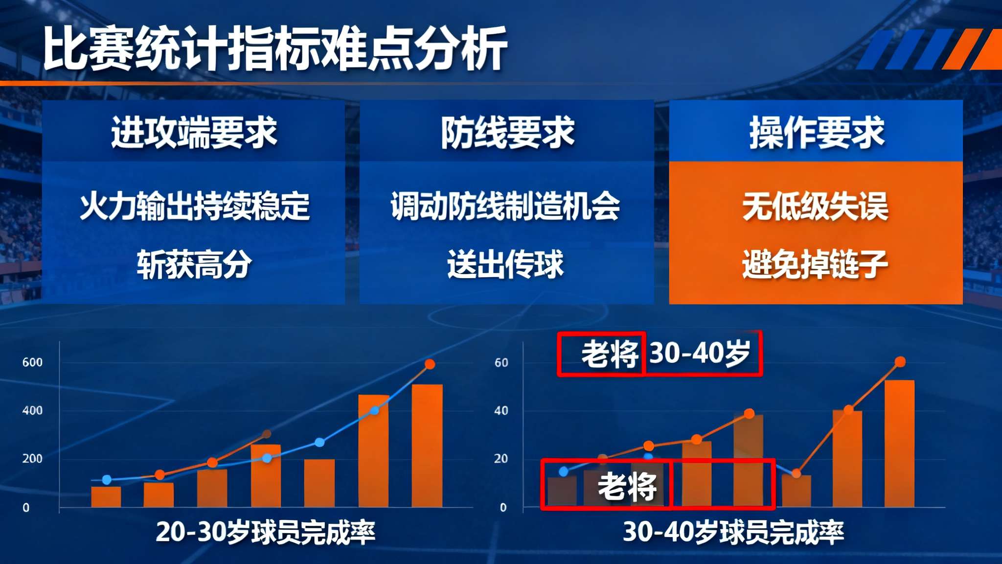 2016年欧文的助攻失误比 2016年欧文的助攻失误比