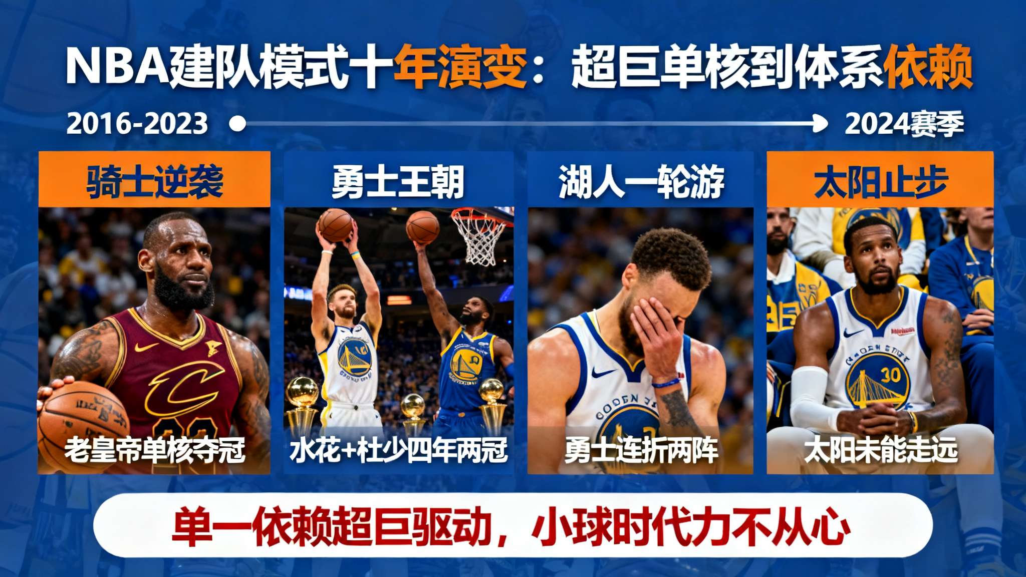 皮尔斯:詹库杜已难当争冠第一核心,需更强队友带动 皮尔斯:詹库杜已难当争冠第一核心,需更强队友带动
